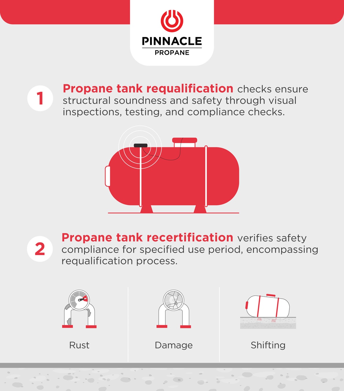 Guide to Propane Tank Recertification Pinnacle Propane Guide to Propane Tank Recertification Pinnacle Propane