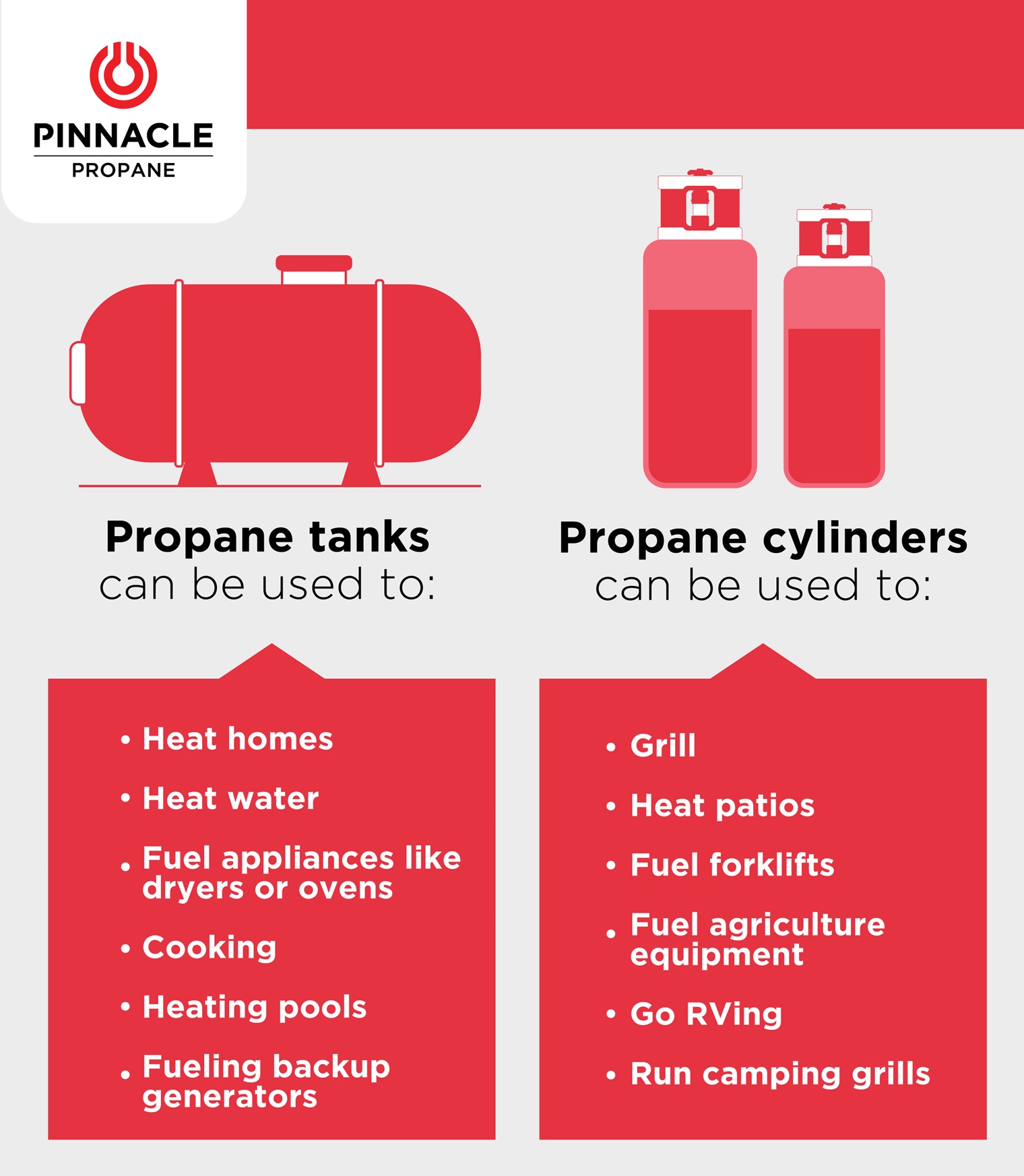 How to Choose Between Propane Tanks vs Cylinders Pinnacle Propane
