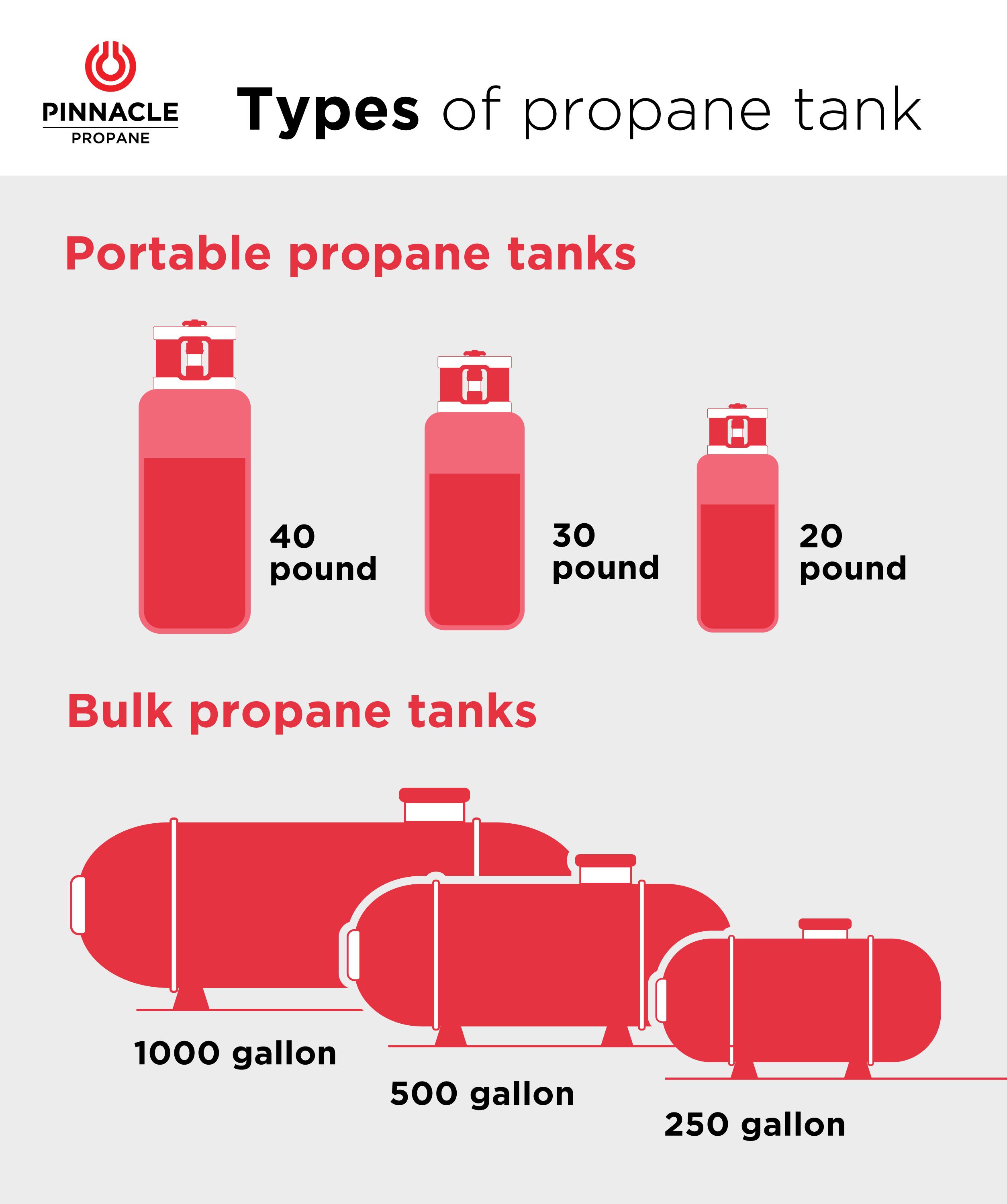 type of propane tanks