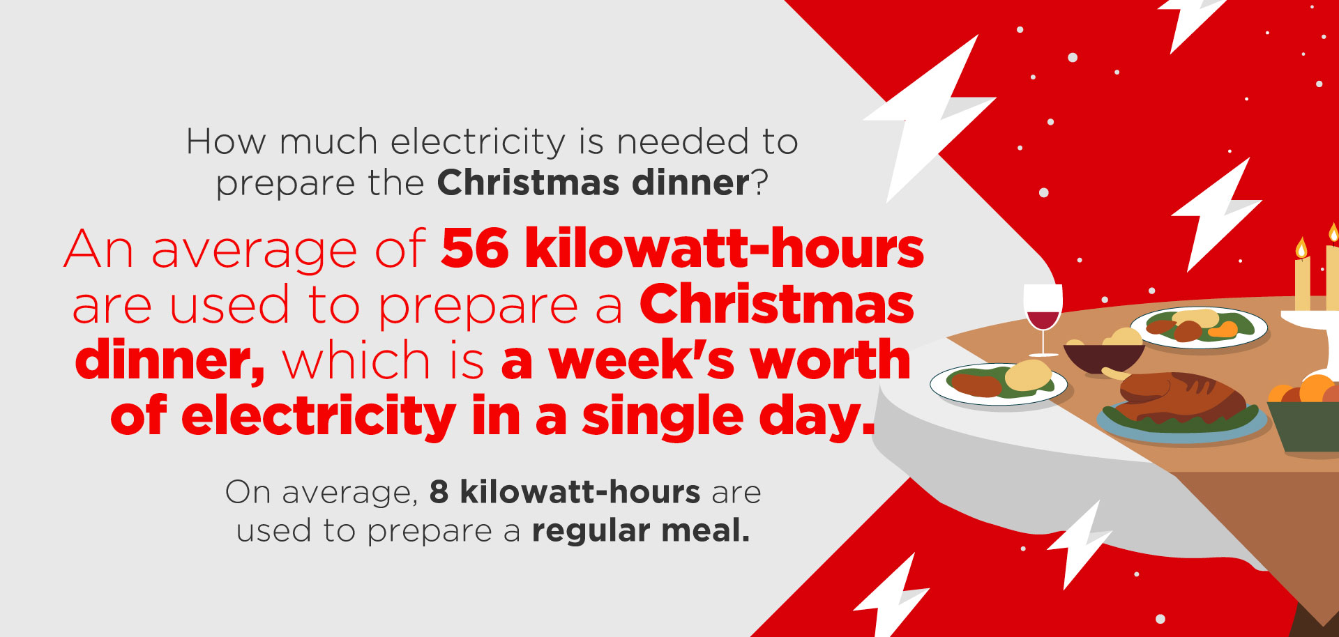 infographic electricity save