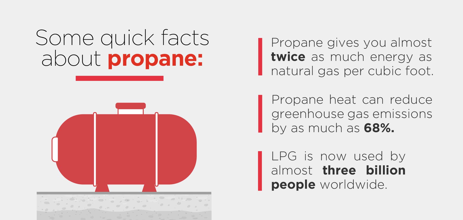 infographic facts propane