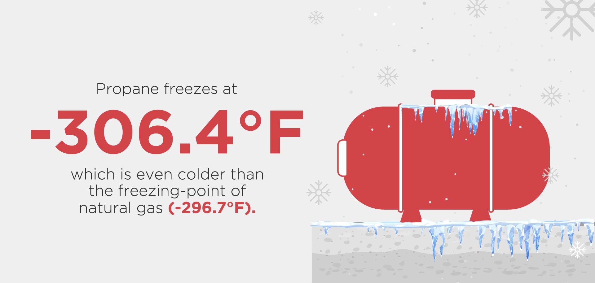 306F Propane freeze