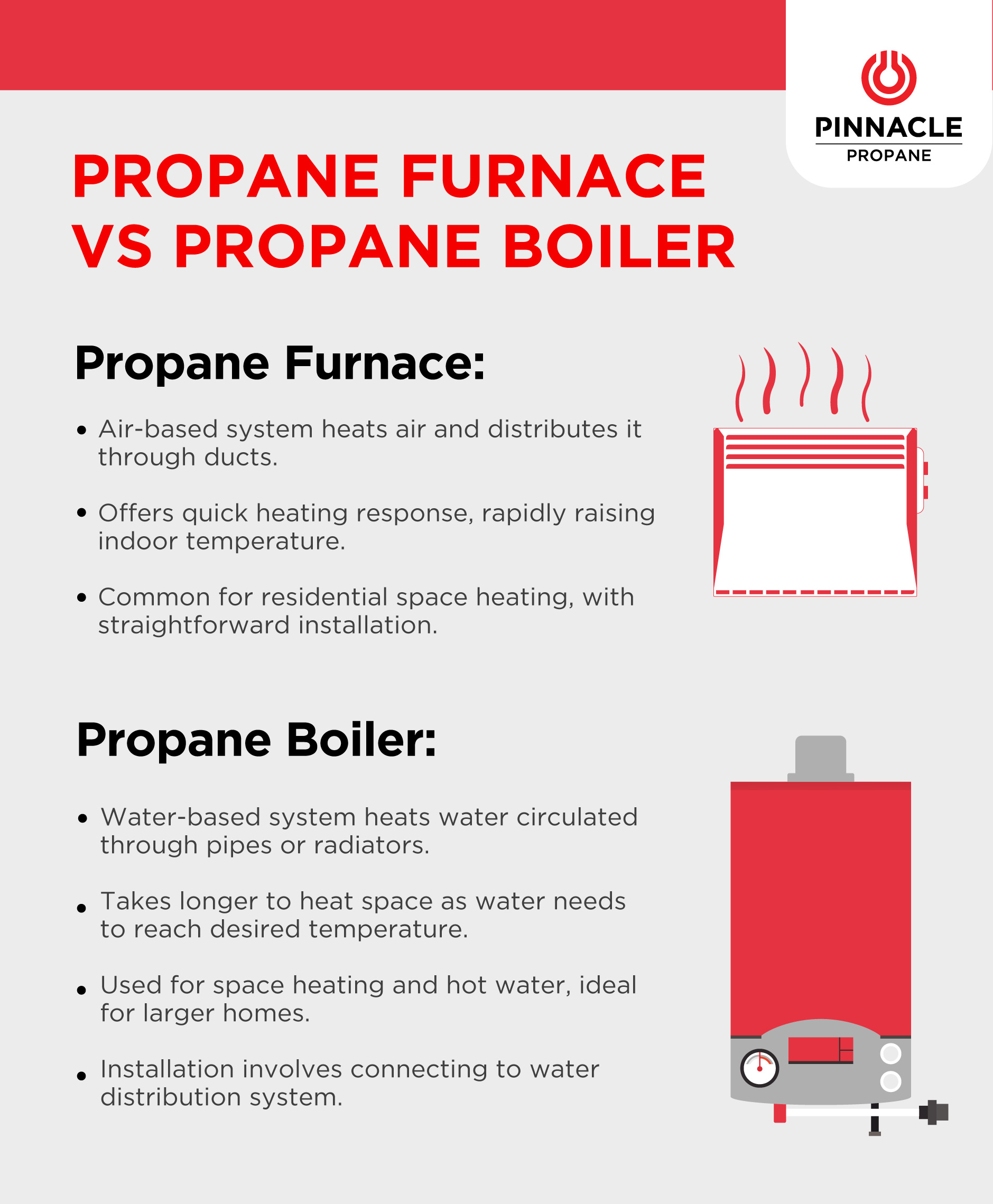 propane furnace vs boiler