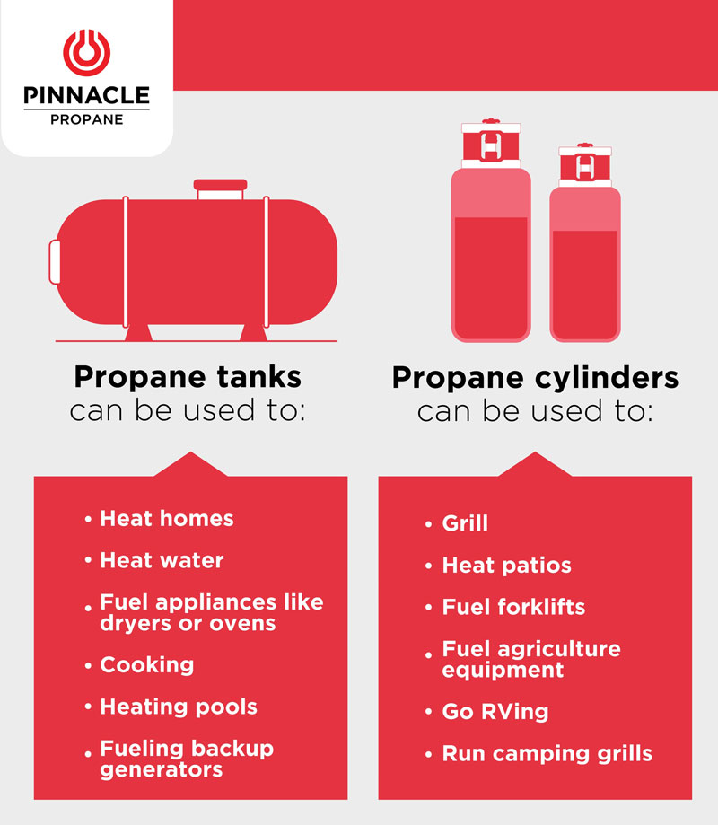 propane tanks propane cylinders