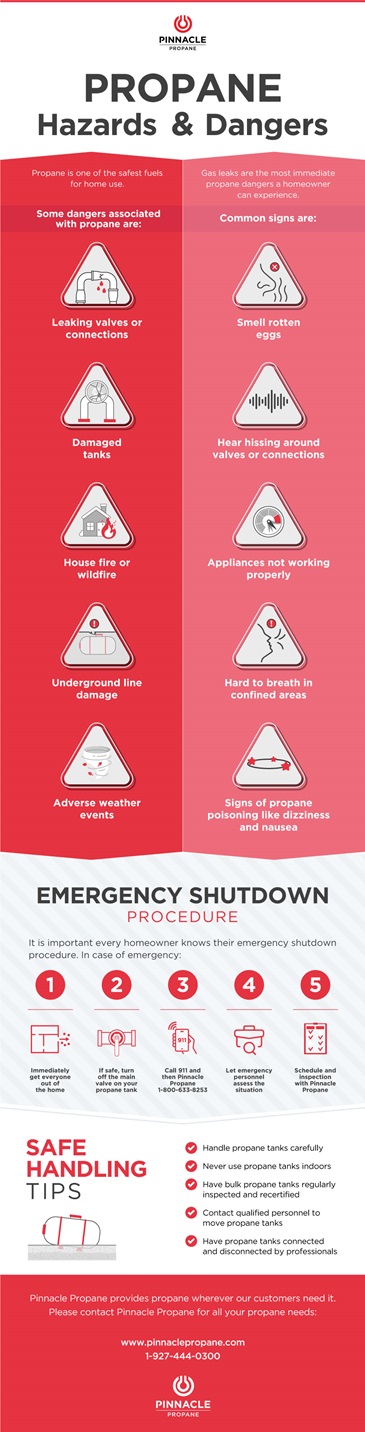 Propane Hazards and Dangers | Pinnacle Propane