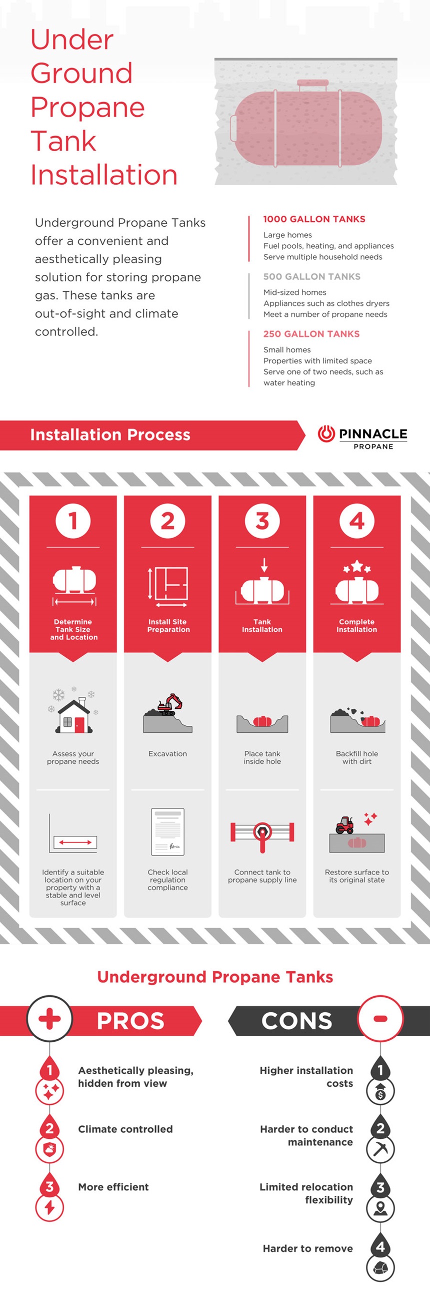 Ultimate Guide to Underground Propane Tanks Pinnacle Propane