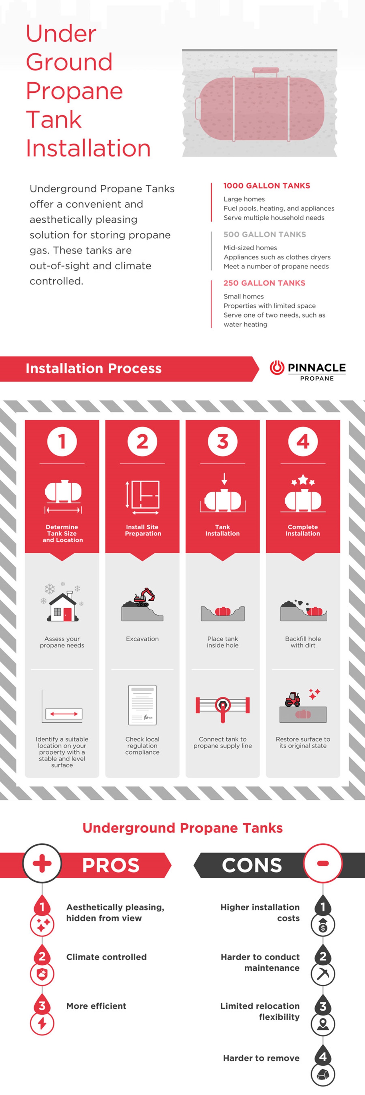 Propane Ashp Installation Guide to Underground Propane Tanks | Pinnacle Propane